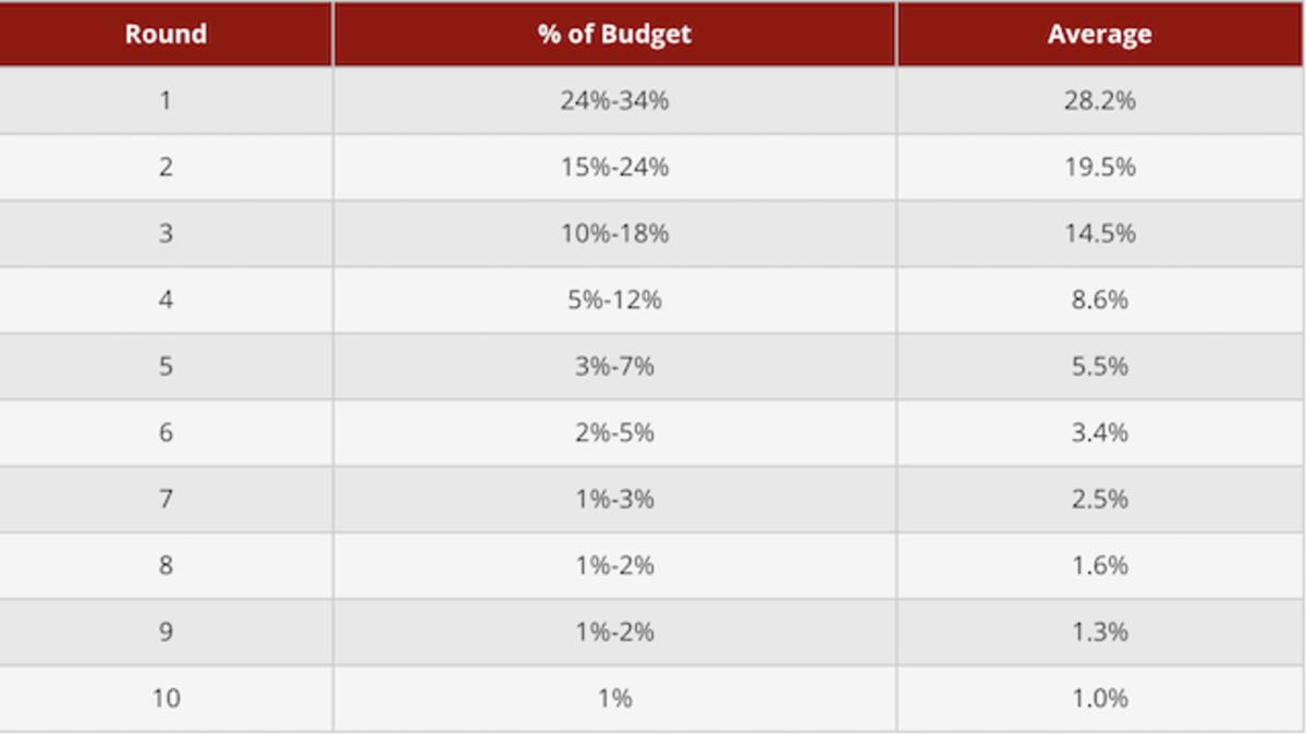 adp-auction-price.png